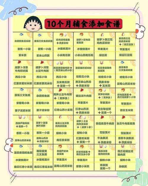 东城代生咨询机构:宝宝10个月辅食
